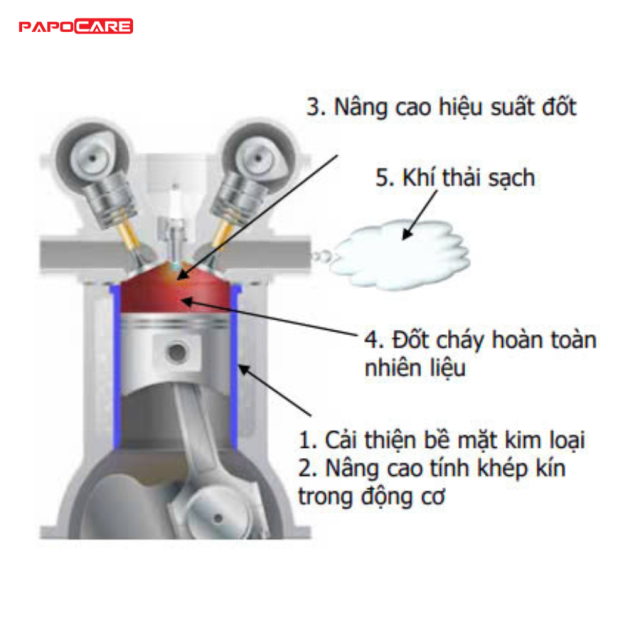 Phụ Gia Dầu Động Cơ Thunder Titan Oil Tái Sinh Bề Mặt Kim Loại Bên Trong Động Cơ Xe